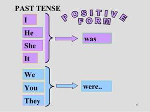 Past Simple Was Were - Lessons - Tes Teach